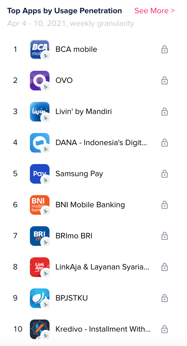 LinkAjaにGrabとGojekが出資 ーーー キャッシュレスの加速と中国資本に 